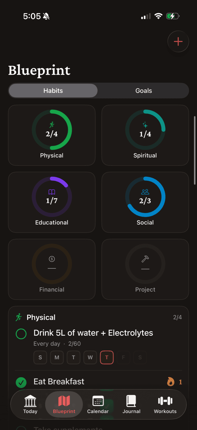 Telora's Blueprint screen: progress rings for each life area.